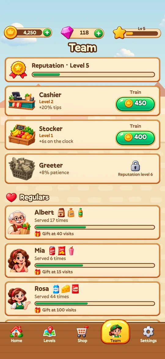 The team screen with staff upgrades and regular customers.